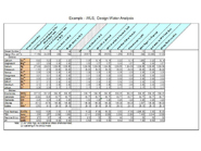 Detailed water analysis diagram