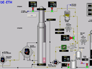 Gas plant diagram