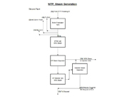 steam generation diagram