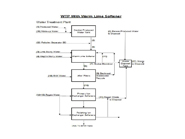 Diagram of water treatment